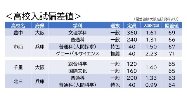 1007ブログ図１