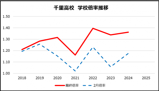 0514千里高校学校