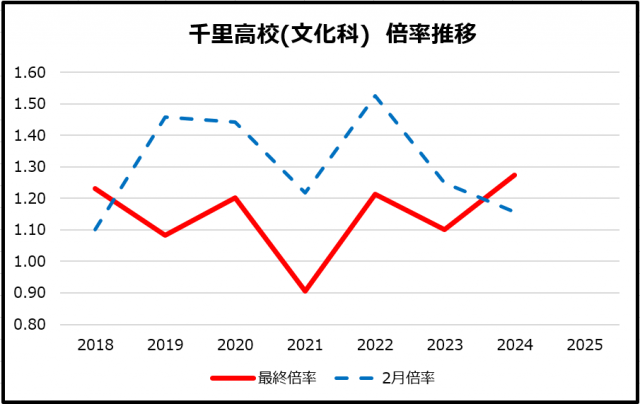 0514千里高校文化