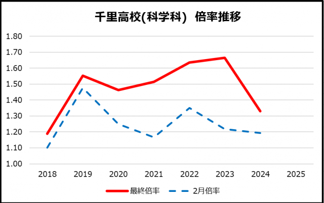 0514千里高校科学