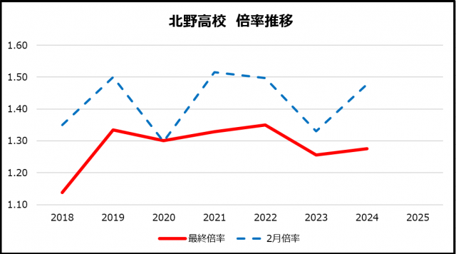 0501北野高校