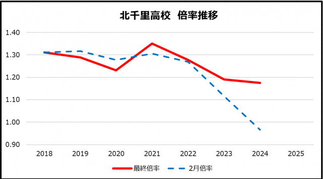 0512北千里高校