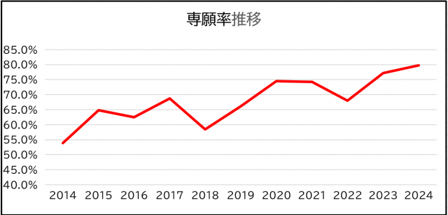 0504関西大学高等部