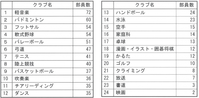 履正社部活